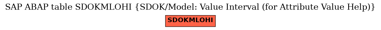 E-R Diagram for table SDOKMLOHI (SDOK/Model: Value Interval (for Attribute Value Help))