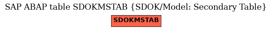 E-R Diagram for table SDOKMSTAB (SDOK/Model: Secondary Table)