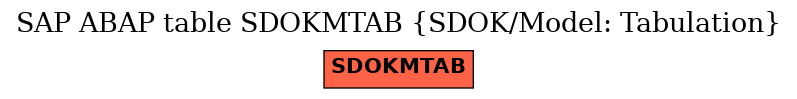 E-R Diagram for table SDOKMTAB (SDOK/Model: Tabulation)