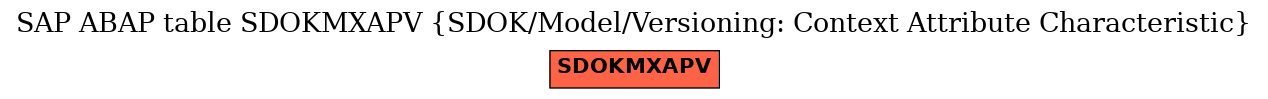 E-R Diagram for table SDOKMXAPV (SDOK/Model/Versioning: Context Attribute Characteristic)