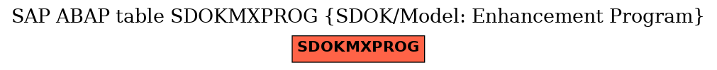 E-R Diagram for table SDOKMXPROG (SDOK/Model: Enhancement Program)