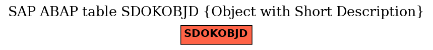 E-R Diagram for table SDOKOBJD (Object with Short Description)