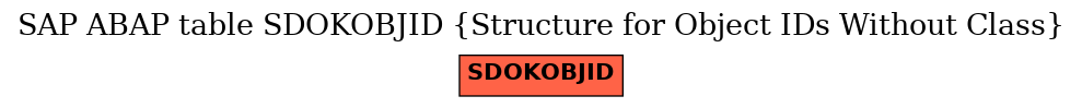 E-R Diagram for table SDOKOBJID (Structure for Object IDs Without Class)