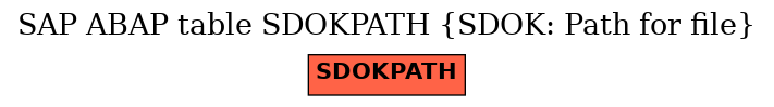 E-R Diagram for table SDOKPATH (SDOK: Path for file)