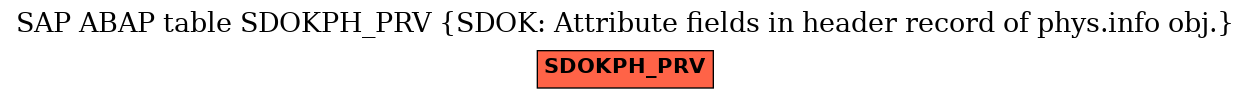 E-R Diagram for table SDOKPH_PRV (SDOK: Attribute fields in header record of phys.info obj.)