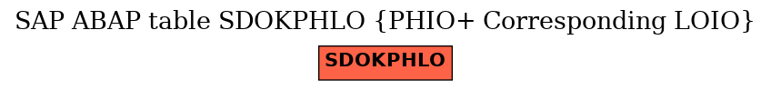 E-R Diagram for table SDOKPHLO (PHIO+ Corresponding LOIO)