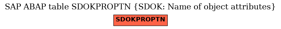 E-R Diagram for table SDOKPROPTN (SDOK: Name of object attributes)