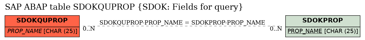 E-R Diagram for table SDOKQUPROP (SDOK: Fields for query)