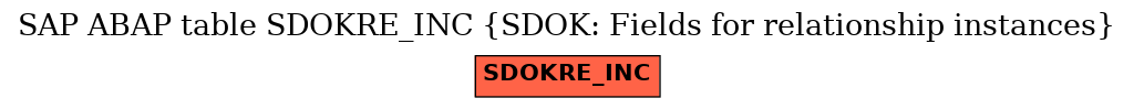 E-R Diagram for table SDOKRE_INC (SDOK: Fields for relationship instances)