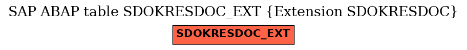 E-R Diagram for table SDOKRESDOC_EXT (Extension SDOKRESDOC)