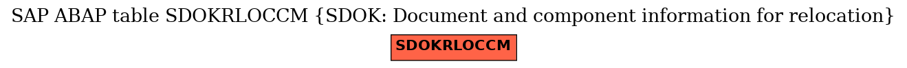 E-R Diagram for table SDOKRLOCCM (SDOK: Document and component information for relocation)