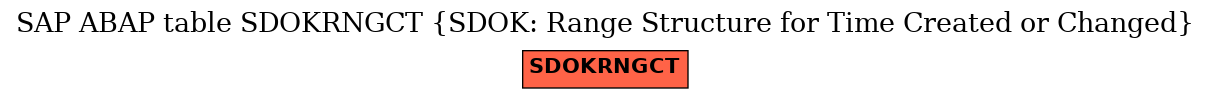 E-R Diagram for table SDOKRNGCT (SDOK: Range Structure for Time Created or Changed)