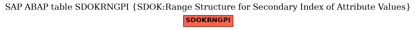 E-R Diagram for table SDOKRNGPI (SDOK:Range Structure for Secondary Index of Attribute Values)