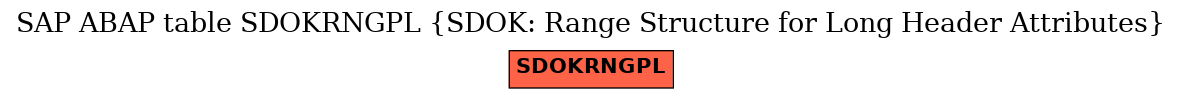 E-R Diagram for table SDOKRNGPL (SDOK: Range Structure for Long Header Attributes)