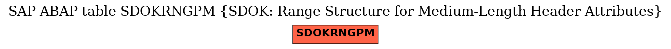 E-R Diagram for table SDOKRNGPM (SDOK: Range Structure for Medium-Length Header Attributes)