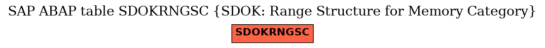 E-R Diagram for table SDOKRNGSC (SDOK: Range Structure for Memory Category)