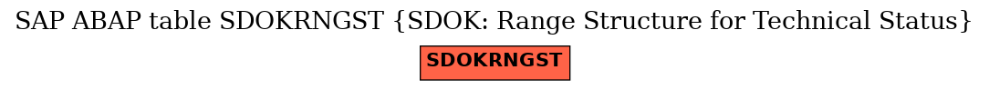 E-R Diagram for table SDOKRNGST (SDOK: Range Structure for Technical Status)