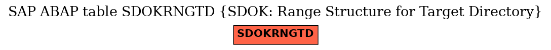 E-R Diagram for table SDOKRNGTD (SDOK: Range Structure for Target Directory)