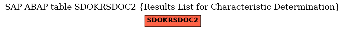 E-R Diagram for table SDOKRSDOC2 (Results List for Characteristic Determination)