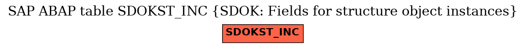 E-R Diagram for table SDOKST_INC (SDOK: Fields for structure object instances)