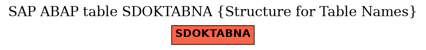 E-R Diagram for table SDOKTABNA (Structure for Table Names)