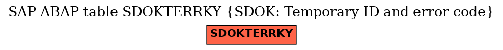 E-R Diagram for table SDOKTERRKY (SDOK: Temporary ID and error code)