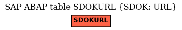 E-R Diagram for table SDOKURL (SDOK: URL)