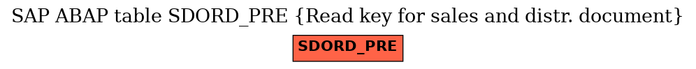 E-R Diagram for table SDORD_PRE (Read key for sales and distr. document)