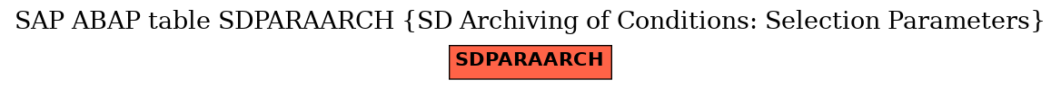 E-R Diagram for table SDPARAARCH (SD Archiving of Conditions: Selection Parameters)