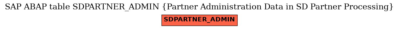 E-R Diagram for table SDPARTNER_ADMIN (Partner Administration Data in SD Partner Processing)