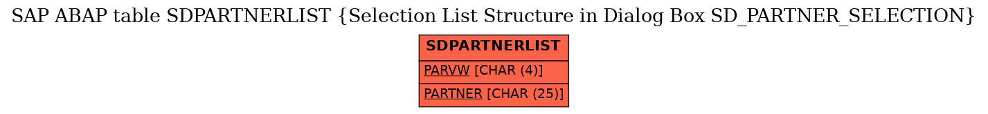 E-R Diagram for table SDPARTNERLIST (Selection List Structure in Dialog Box SD_PARTNER_SELECTION)