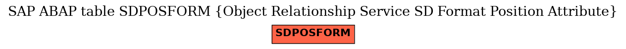 E-R Diagram for table SDPOSFORM (Object Relationship Service SD Format Position Attribute)