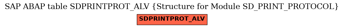 E-R Diagram for table SDPRINTPROT_ALV (Structure for Module SD_PRINT_PROTOCOL)