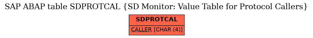 E-R Diagram for table SDPROTCAL (SD Monitor: Value Table for Protocol Callers)