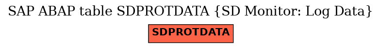 E-R Diagram for table SDPROTDATA (SD Monitor: Log Data)