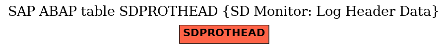 E-R Diagram for table SDPROTHEAD (SD Monitor: Log Header Data)