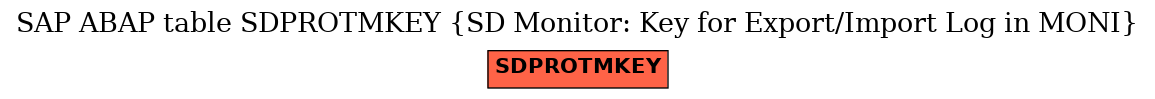 E-R Diagram for table SDPROTMKEY (SD Monitor: Key for Export/Import Log in MONI)