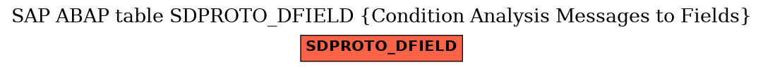 E-R Diagram for table SDPROTO_DFIELD (Condition Analysis Messages to Fields)