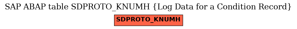 E-R Diagram for table SDPROTO_KNUMH (Log Data for a Condition Record)