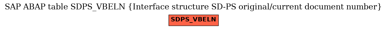 E-R Diagram for table SDPS_VBELN (Interface structure SD-PS original/current document number)