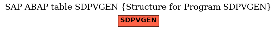 E-R Diagram for table SDPVGEN (Structure for Program SDPVGEN)