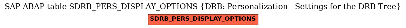 E-R Diagram for table SDRB_PERS_DISPLAY_OPTIONS (DRB: Personalization - Settings for the DRB Tree)