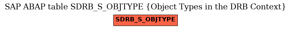 E-R Diagram for table SDRB_S_OBJTYPE (Object Types in the DRB Context)