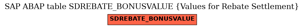 E-R Diagram for table SDREBATE_BONUSVALUE (Values for Rebate Settlement)