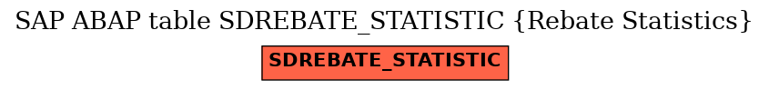 E-R Diagram for table SDREBATE_STATISTIC (Rebate Statistics)