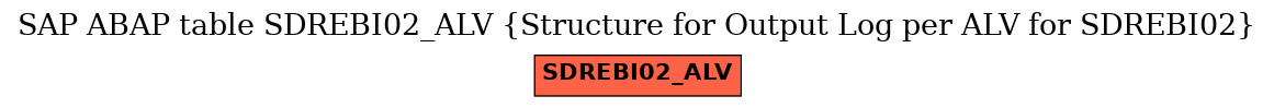 E-R Diagram for table SDREBI02_ALV (Structure for Output Log per ALV for SDREBI02)