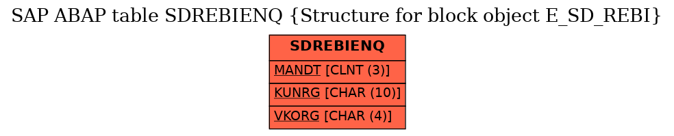 E-R Diagram for table SDREBIENQ (Structure for block object E_SD_REBI)