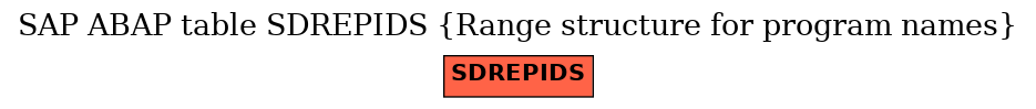 E-R Diagram for table SDREPIDS (Range structure for program names)