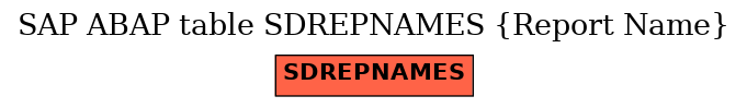 E-R Diagram for table SDREPNAMES (Report Name)