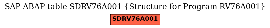 E-R Diagram for table SDRV76A001 (Structure for Program RV76A001)